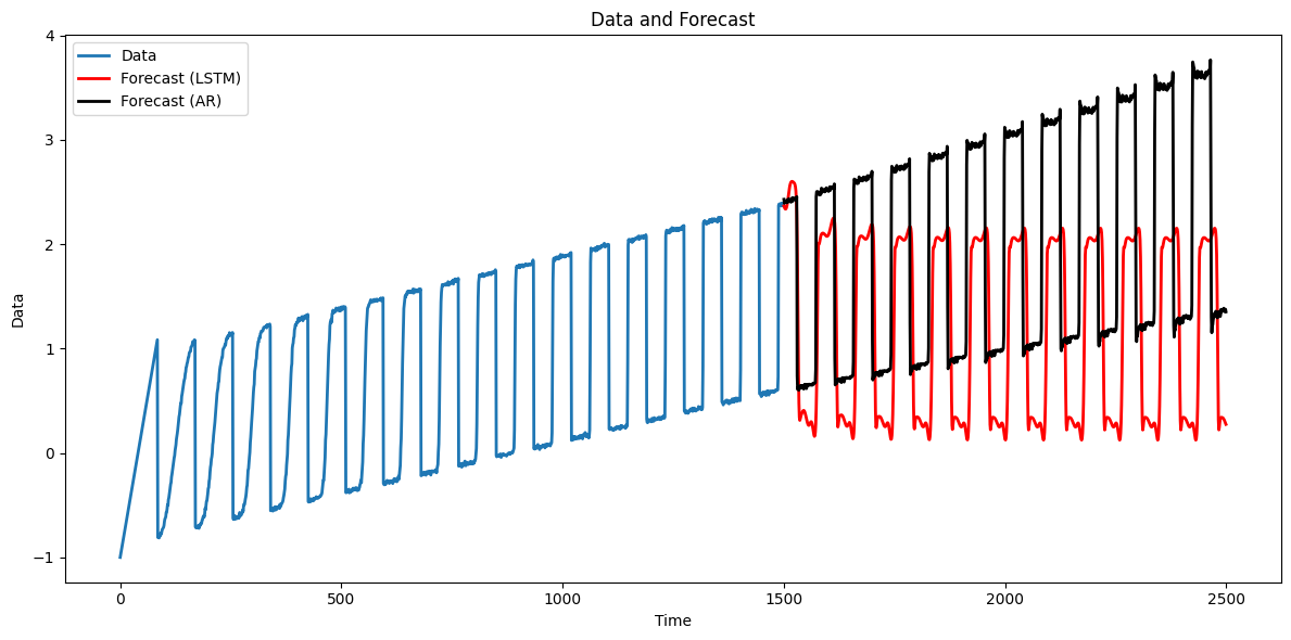 <Figure size 1200x600 with 1 Axes>
