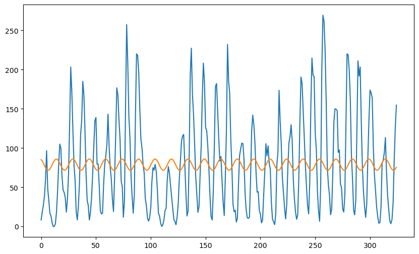 <Figure size 1000x600 with 1 Axes>