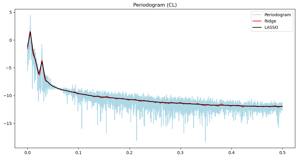 <Figure size 1200x600 with 1 Axes>