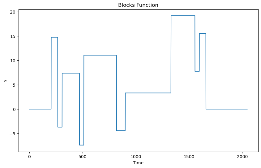 <Figure size 1000x600 with 1 Axes>