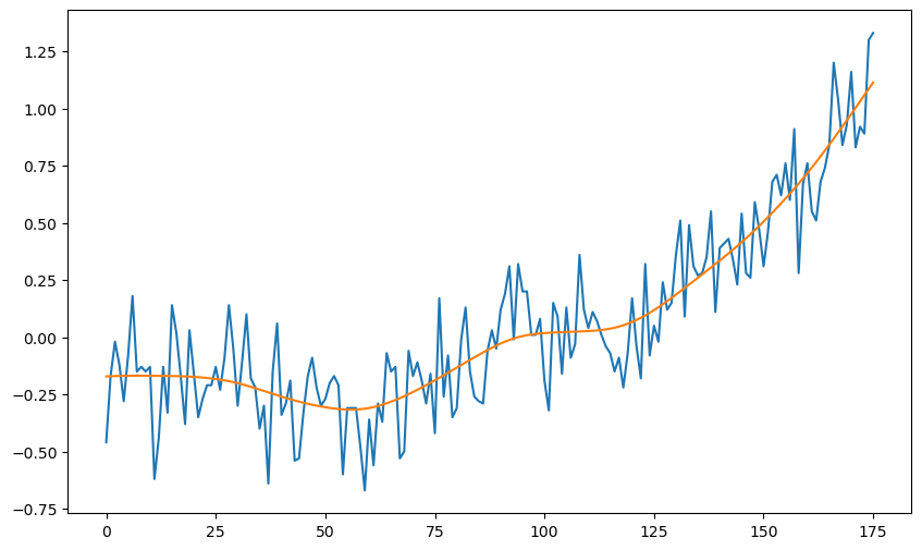 <Figure size 1000x600 with 1 Axes>