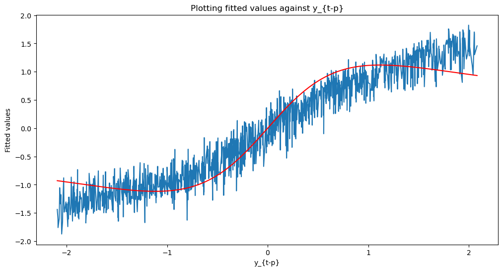 <Figure size 1200x600 with 1 Axes>