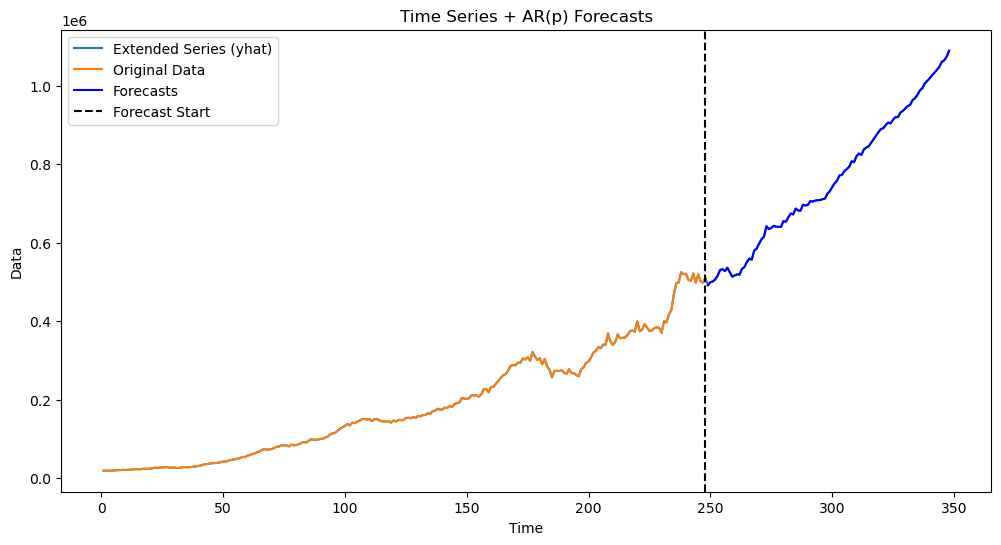 <Figure size 1200x600 with 1 Axes>