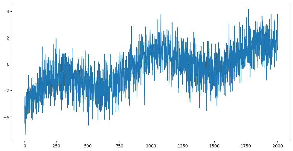 <Figure size 1200x600 with 1 Axes>