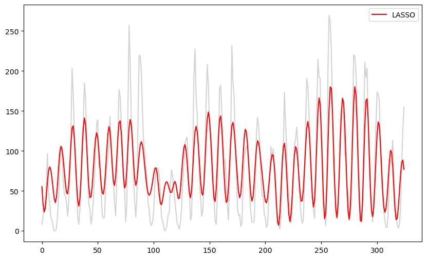 <Figure size 1000x600 with 1 Axes>