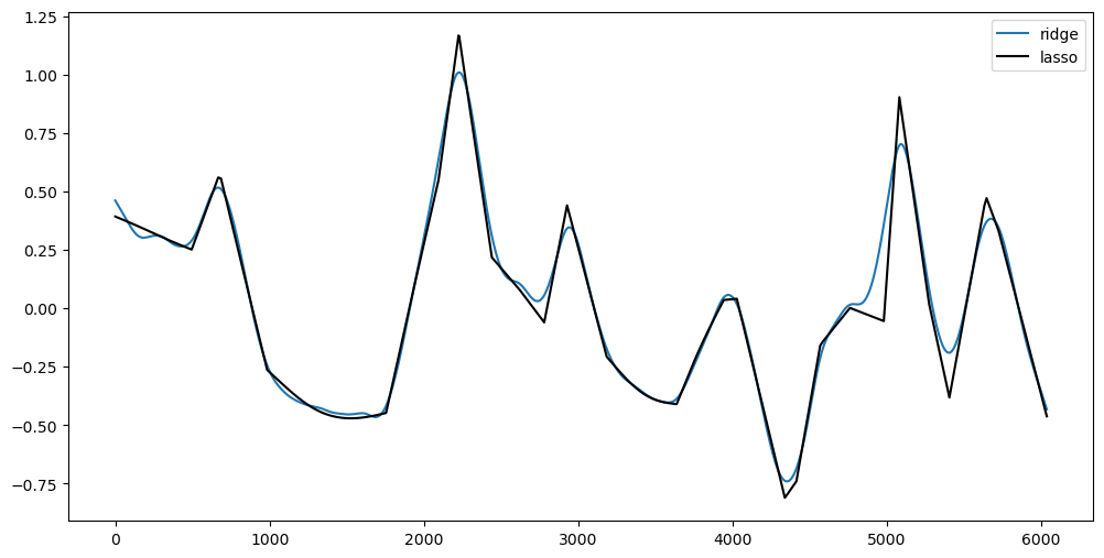 <Figure size 1200x600 with 1 Axes>