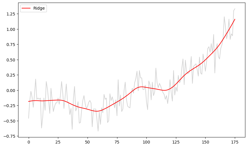 <Figure size 1000x600 with 1 Axes>