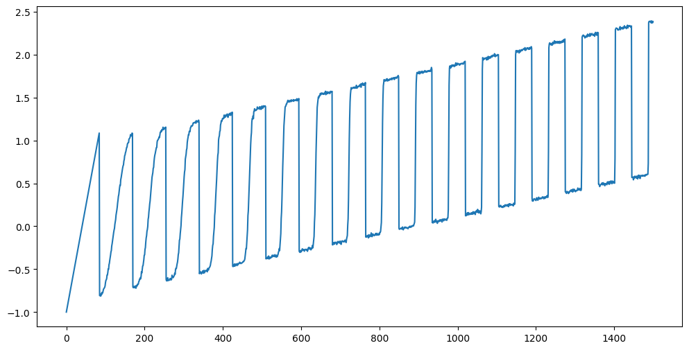 <Figure size 1200x600 with 1 Axes>