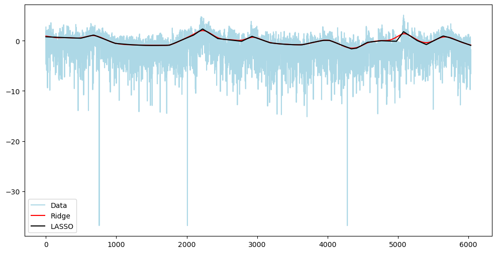 <Figure size 1200x600 with 1 Axes>