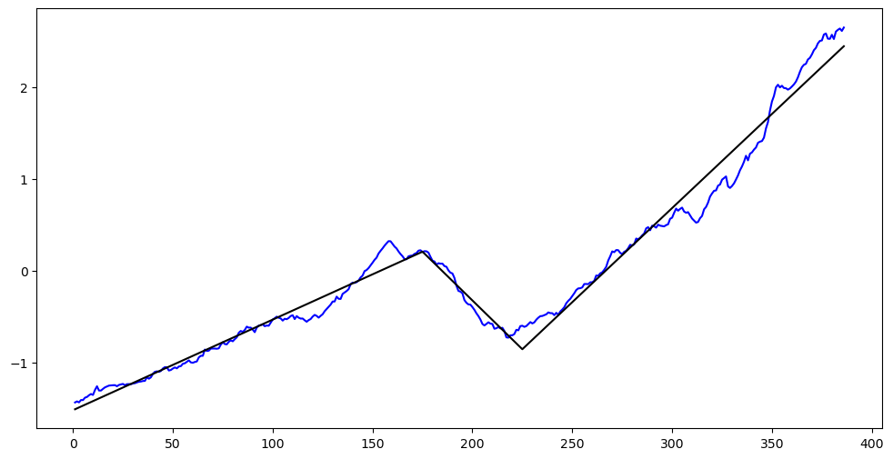 <Figure size 1200x600 with 1 Axes>