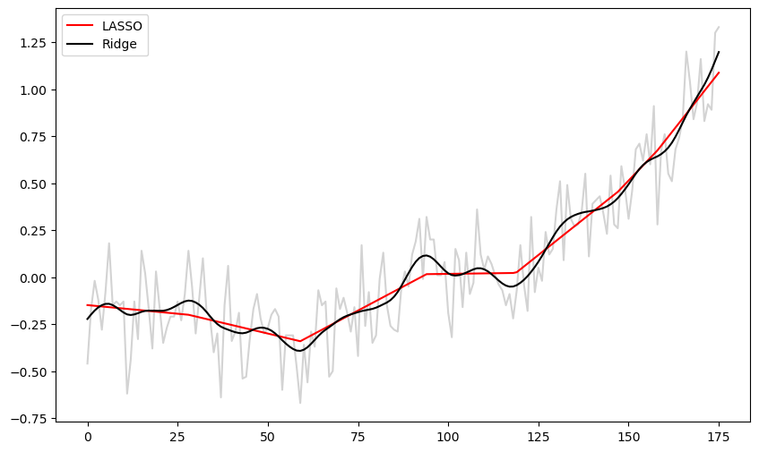 <Figure size 1000x600 with 1 Axes>