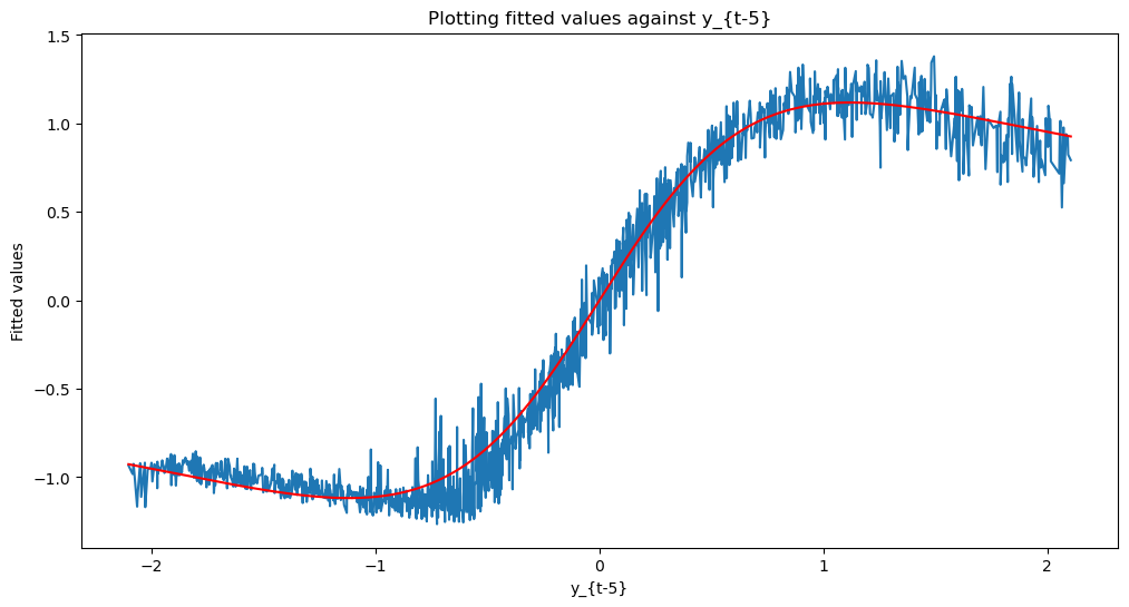 <Figure size 1200x600 with 1 Axes>