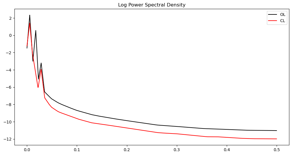 <Figure size 1200x600 with 1 Axes>