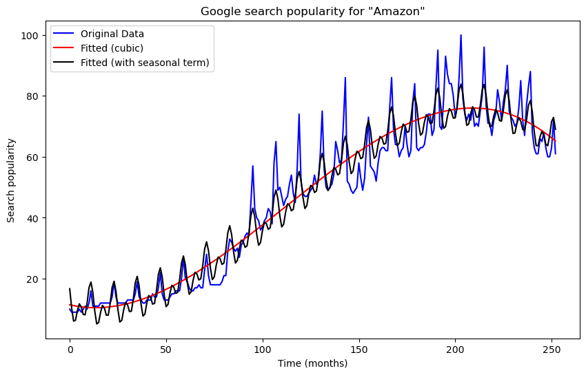 <Figure size 1000x600 with 1 Axes>