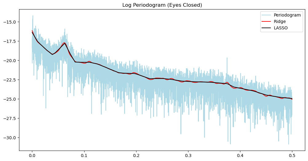 <Figure size 1200x600 with 1 Axes>