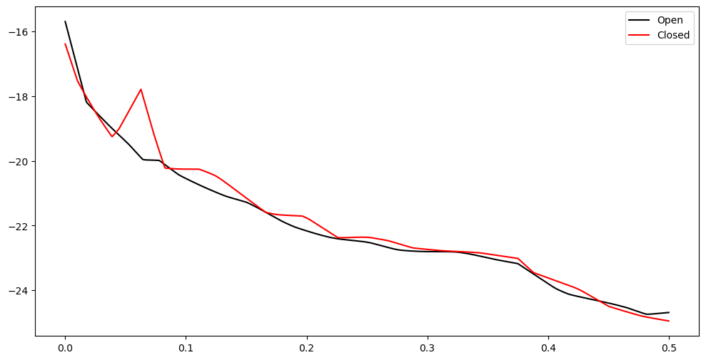 <Figure size 1200x600 with 1 Axes>