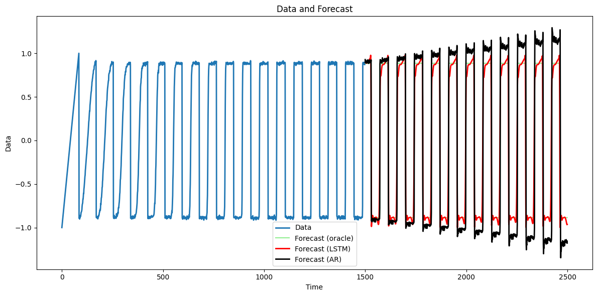 <Figure size 1200x600 with 1 Axes>