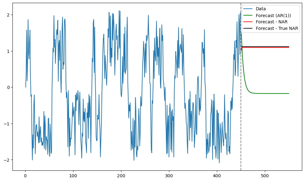 <Figure size 1200x700 with 1 Axes>