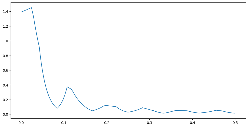 <Figure size 1200x600 with 1 Axes>