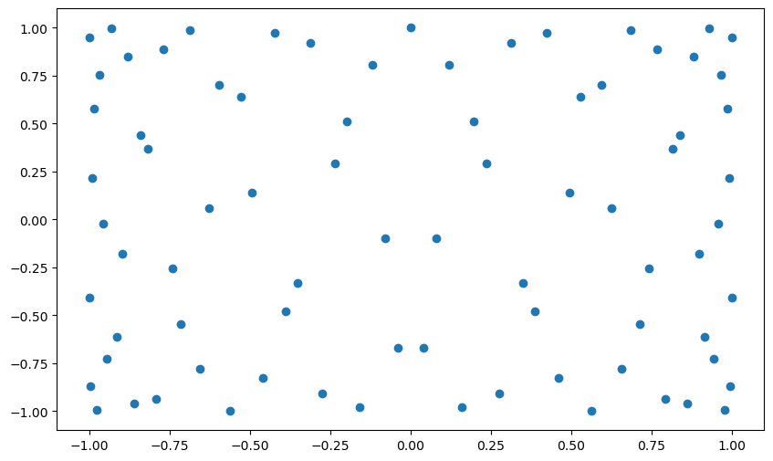 <Figure size 1000x600 with 1 Axes>