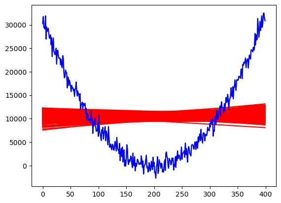 <Figure size 640x480 with 1 Axes>