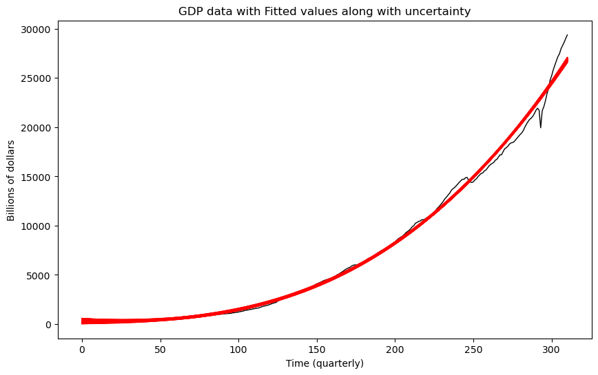 <Figure size 1000x600 with 1 Axes>