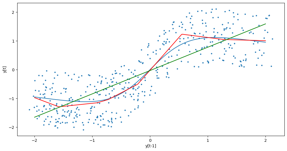 <Figure size 1200x600 with 1 Axes>