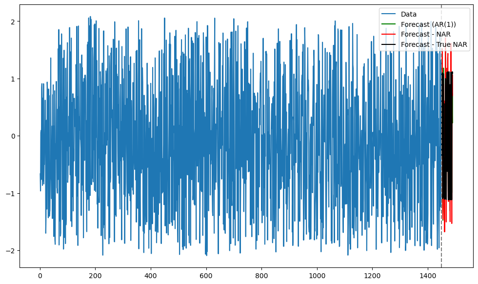 <Figure size 1200x700 with 1 Axes>