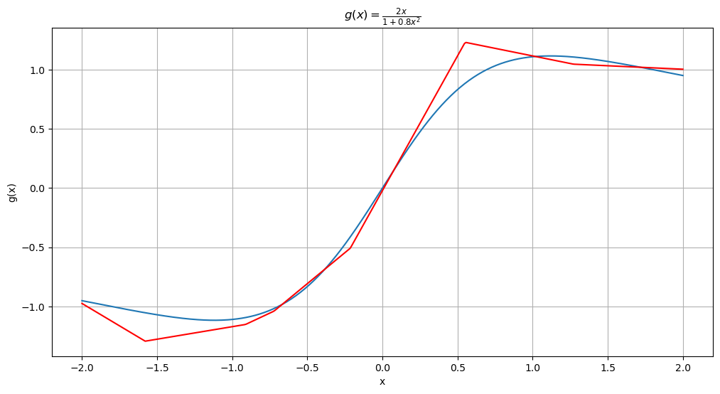 <Figure size 1200x600 with 1 Axes>