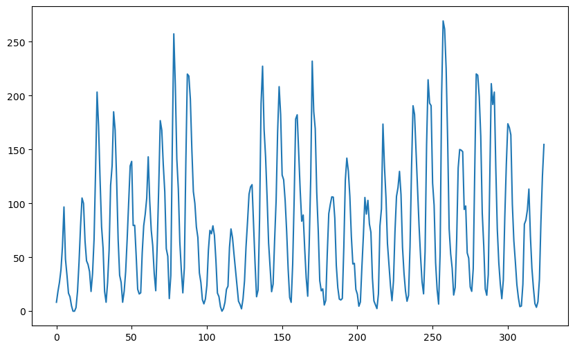 <Figure size 1000x600 with 1 Axes>