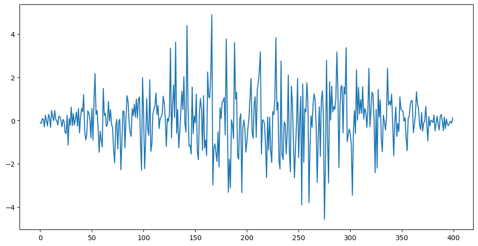 <Figure size 1200x600 with 1 Axes>