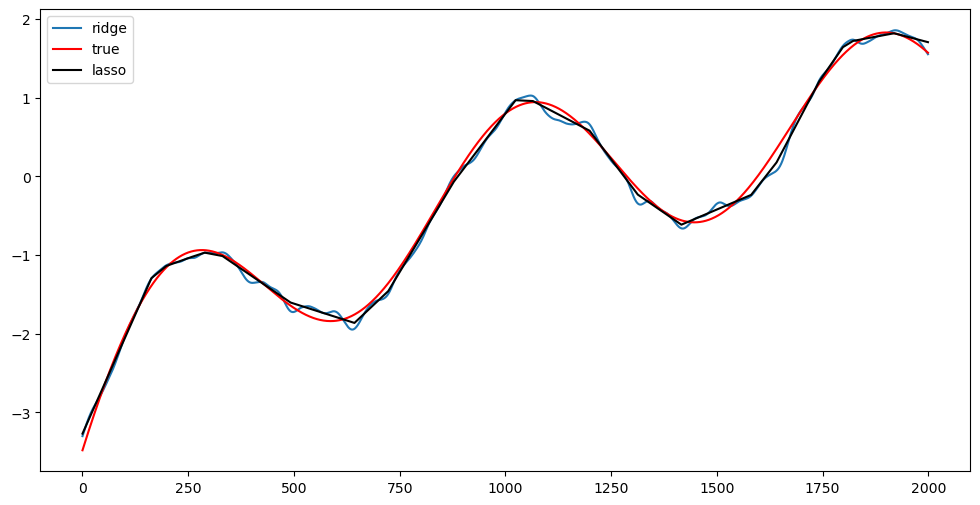 <Figure size 1200x600 with 1 Axes>