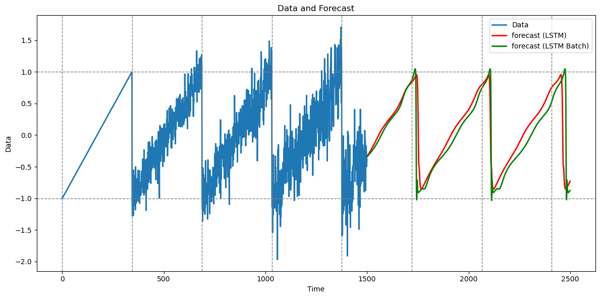 <Figure size 1200x600 with 1 Axes>