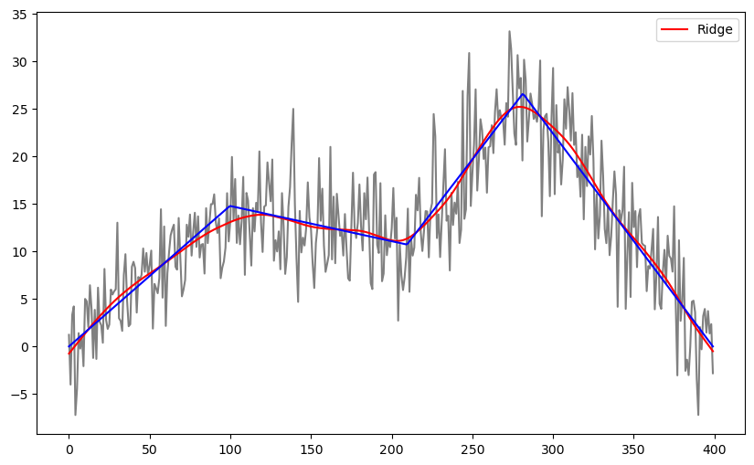 <Figure size 1000x600 with 1 Axes>