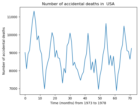 <Figure size 640x480 with 1 Axes>