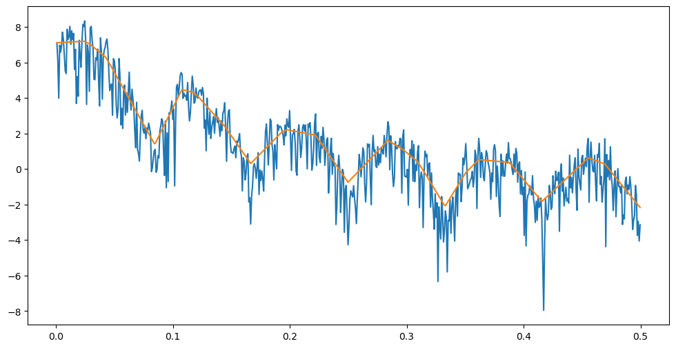 <Figure size 1200x600 with 1 Axes>