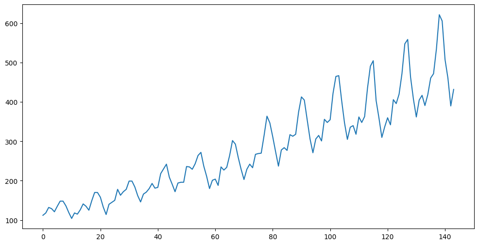 <Figure size 1200x600 with 1 Axes>