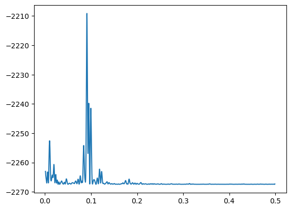 <Figure size 640x480 with 1 Axes>