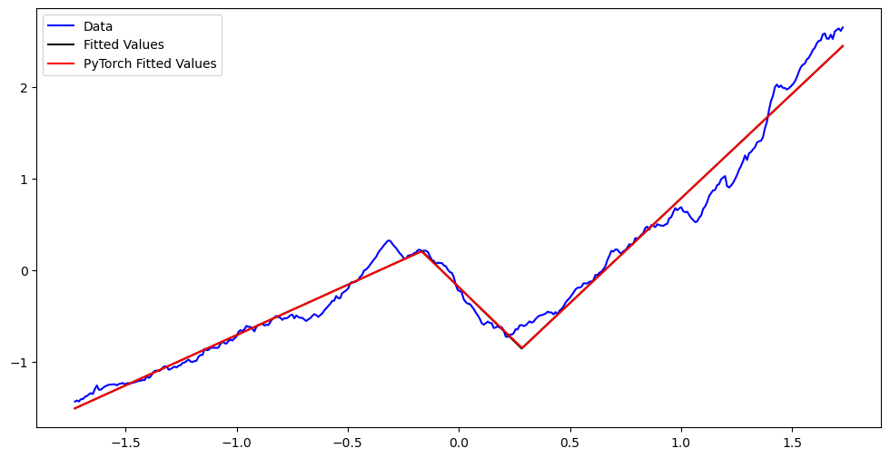 <Figure size 1200x600 with 1 Axes>