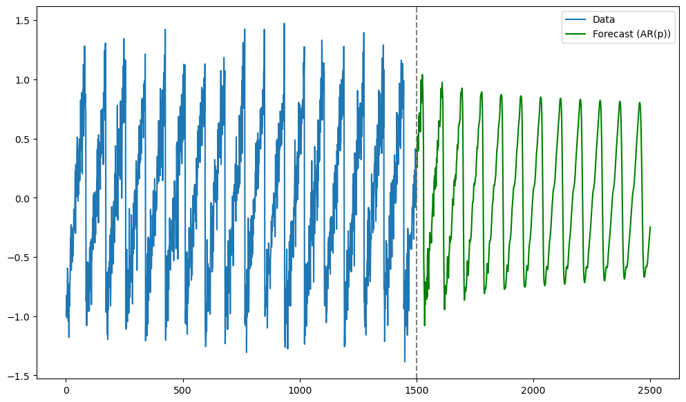<Figure size 1200x700 with 1 Axes>