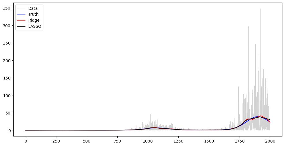 <Figure size 1200x600 with 1 Axes>