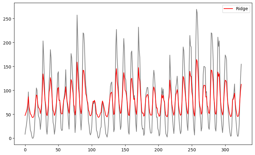 <Figure size 1000x600 with 1 Axes>