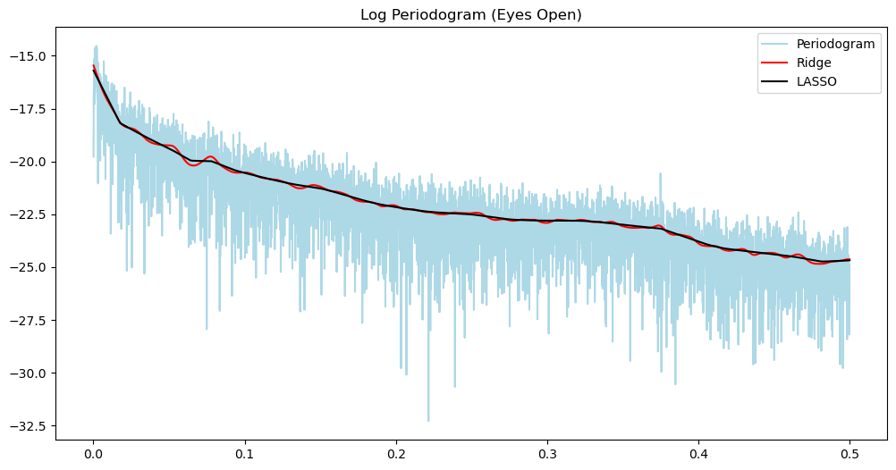 <Figure size 1200x600 with 1 Axes>