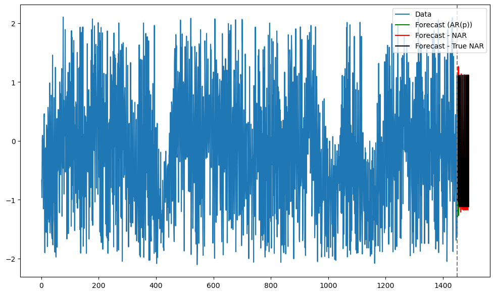 <Figure size 1200x700 with 1 Axes>
