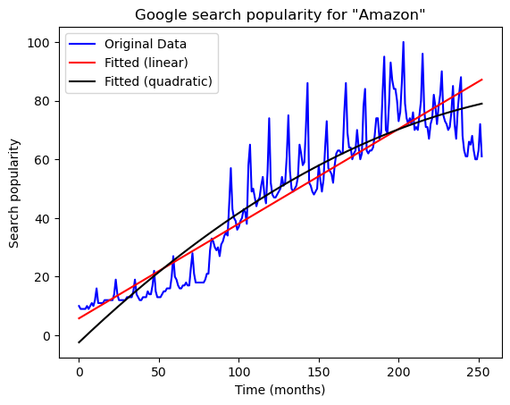 <Figure size 640x480 with 1 Axes>