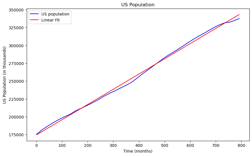 <Figure size 1000x600 with 1 Axes>