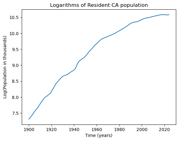 <Figure size 640x480 with 1 Axes>