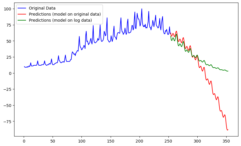 <Figure size 1000x600 with 1 Axes>