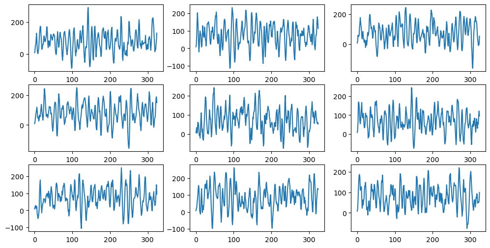 <Figure size 1200x600 with 9 Axes>