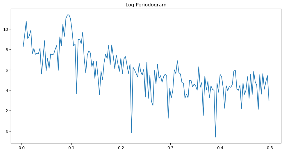 <Figure size 1200x600 with 1 Axes>